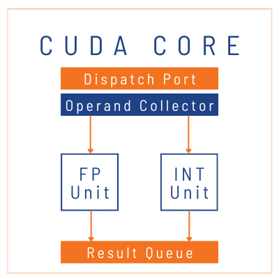 CUDA Core Diagram
